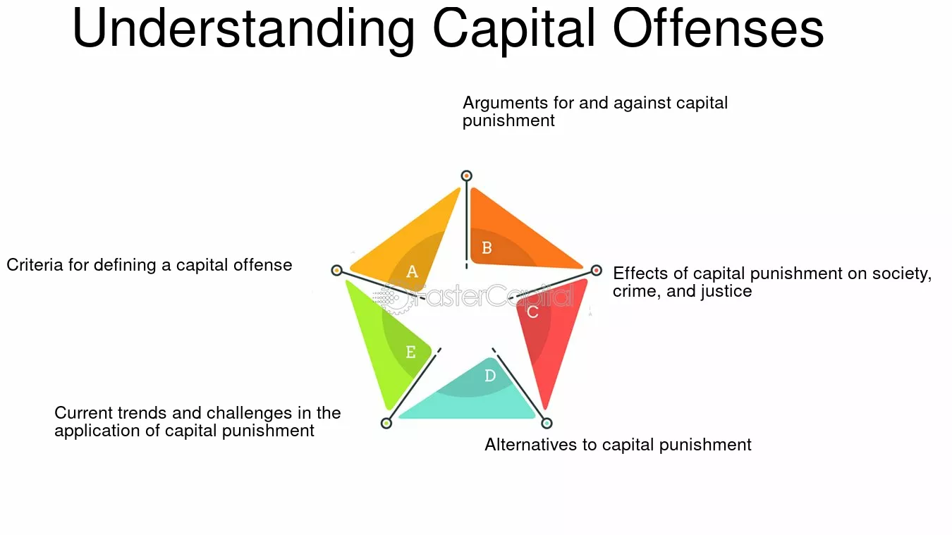 examples of capital crime in society