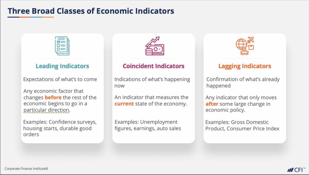 examples of capital markets and their impact on the economy