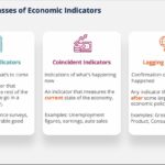 examples of capital markets and their impact on the economy