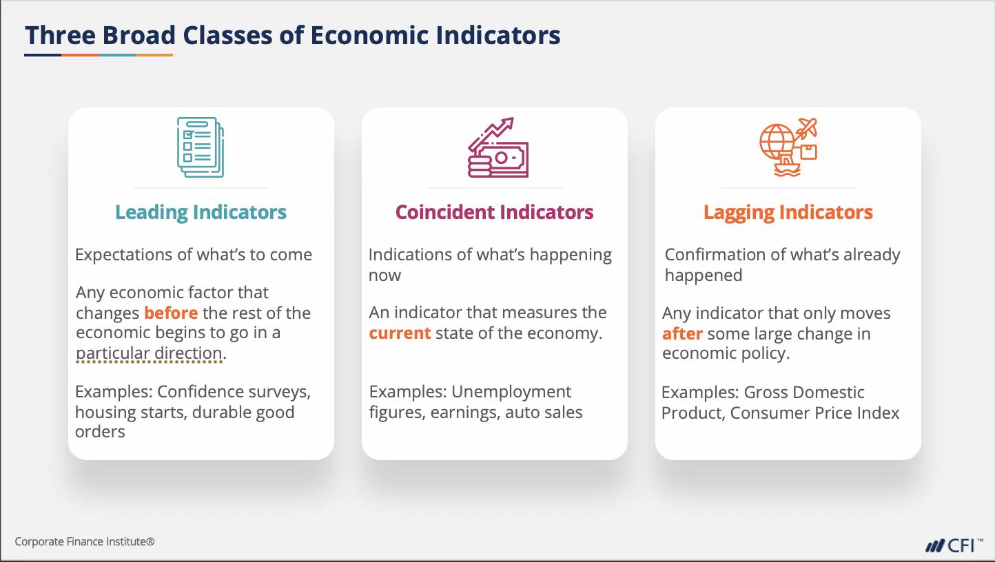 examples of capital markets and their impact on the economy