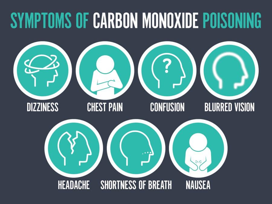 examples of carbon monoxide dangers and prevention