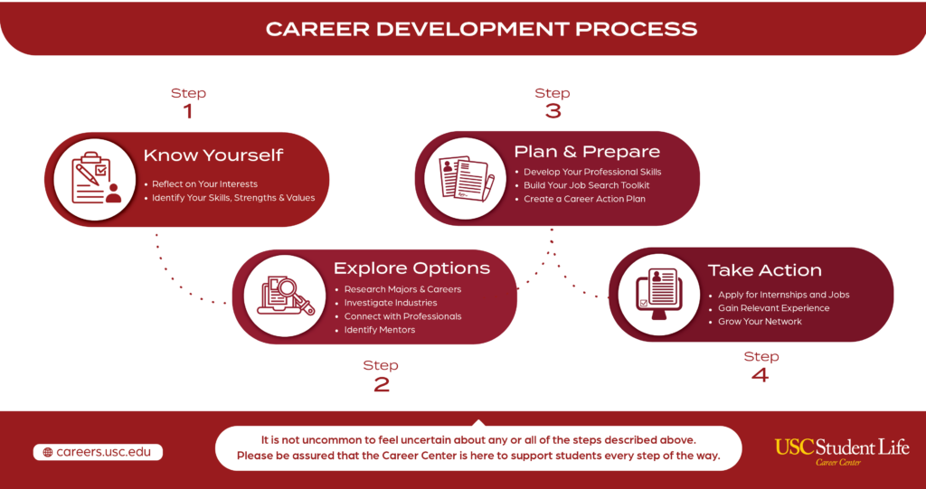 examples of career research resources available at a library