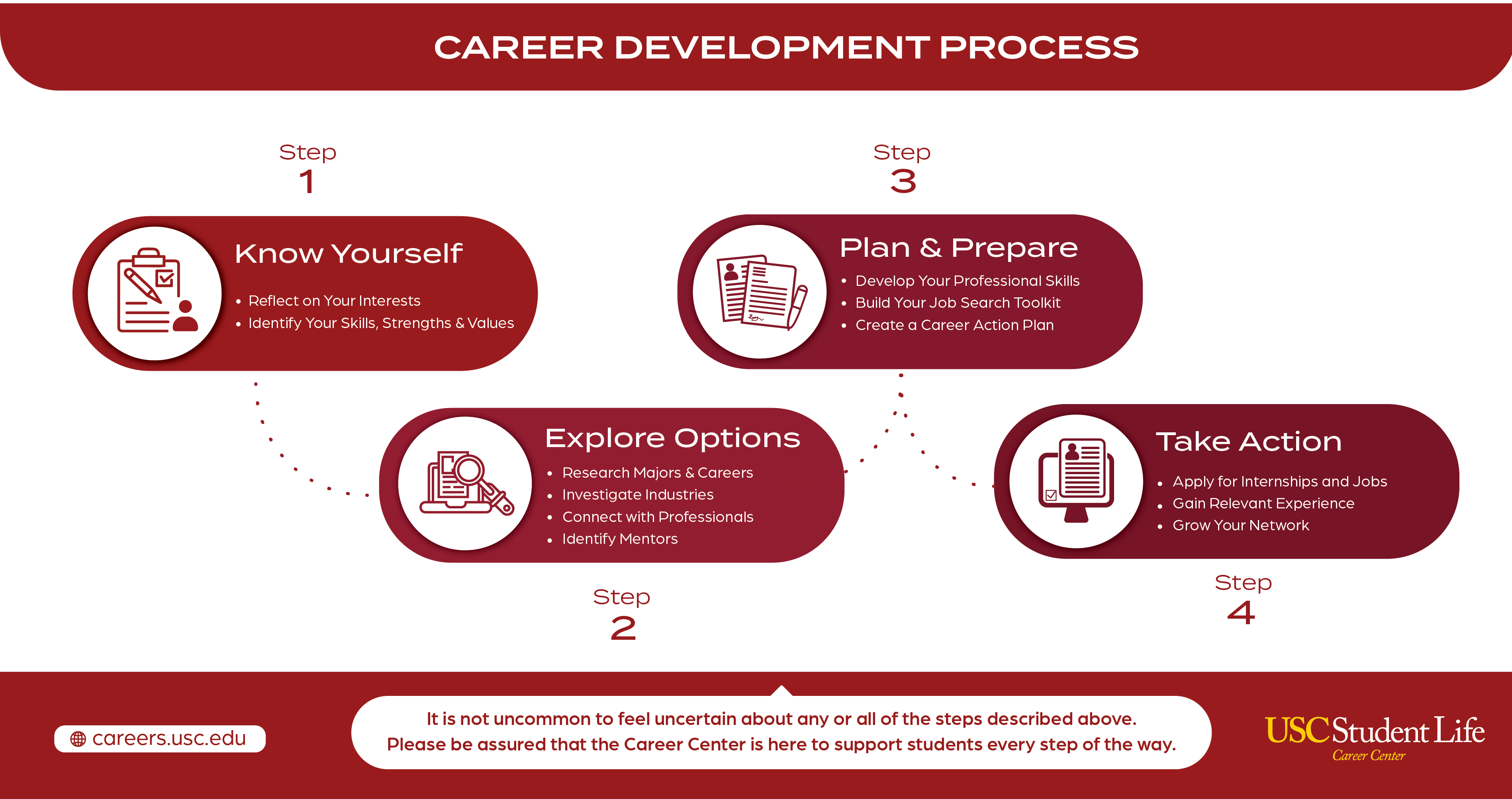 examples of career research resources available at a library