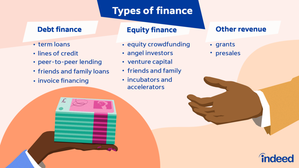 examples of careers in finance for future success