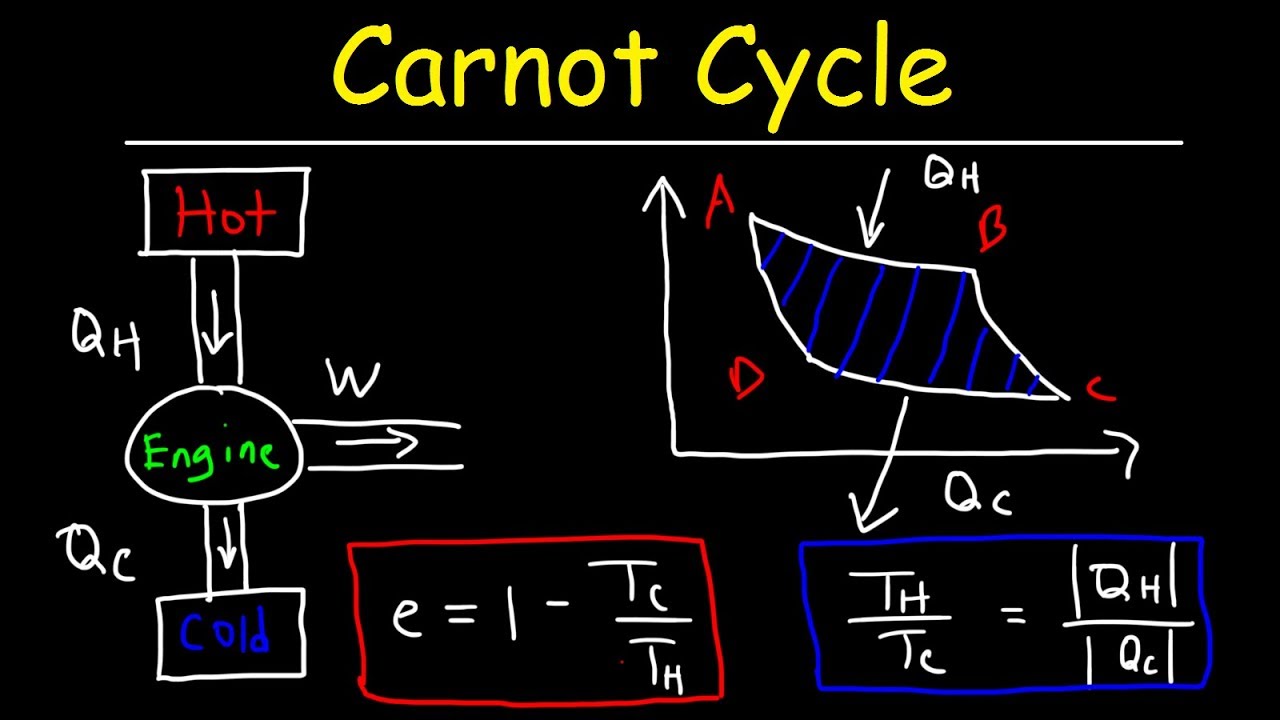 examples of carnot efficiency in energy use
