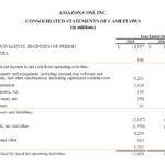 examples of cash flow from operating activities explained