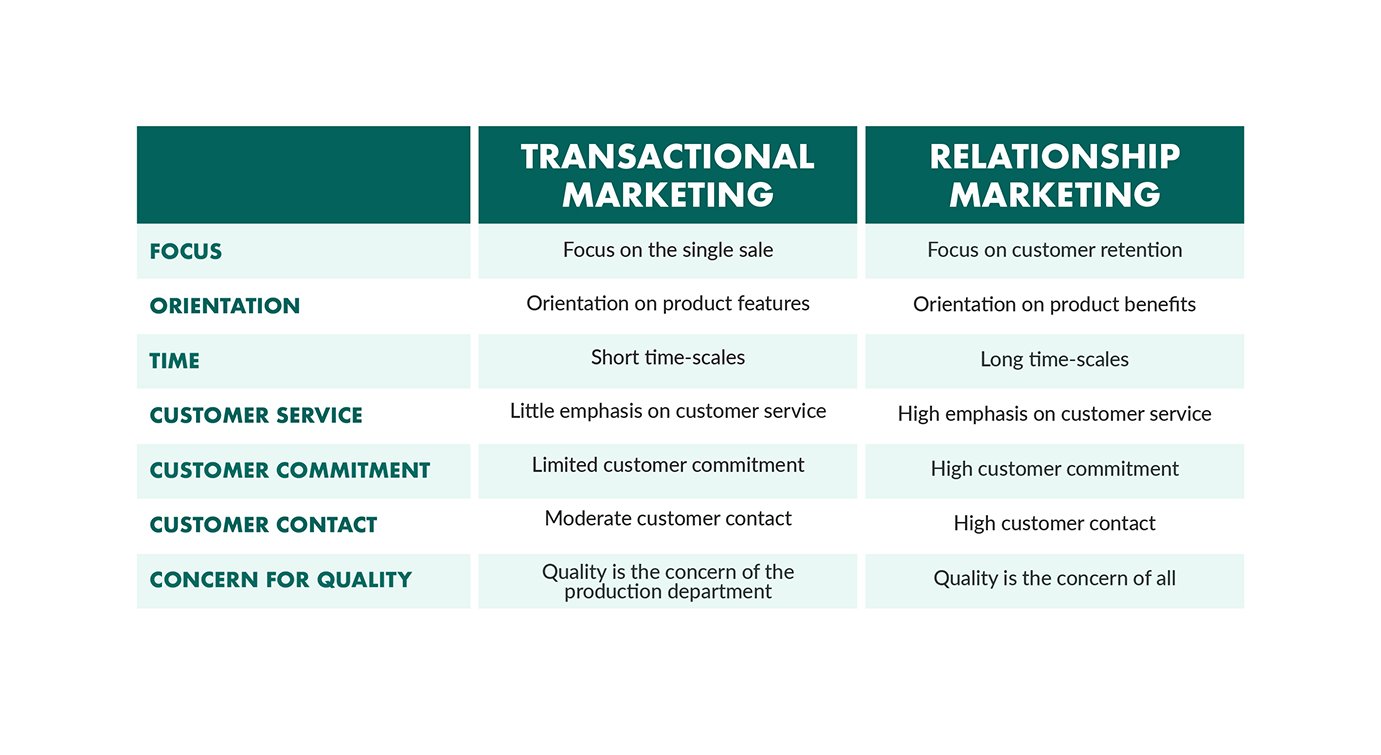 examples of cause related marketing success stories