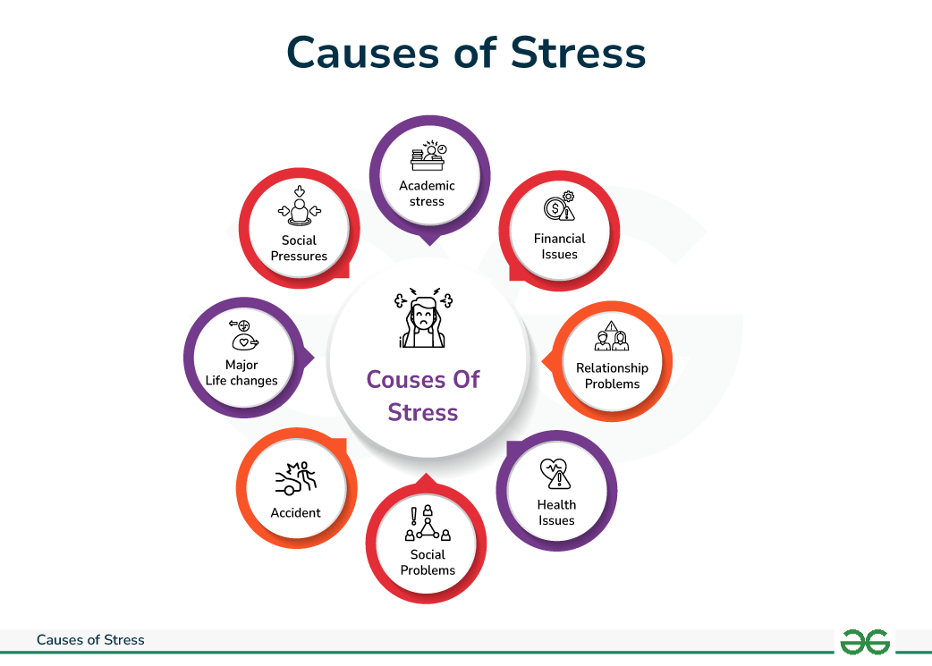 examples of causes of stress in students