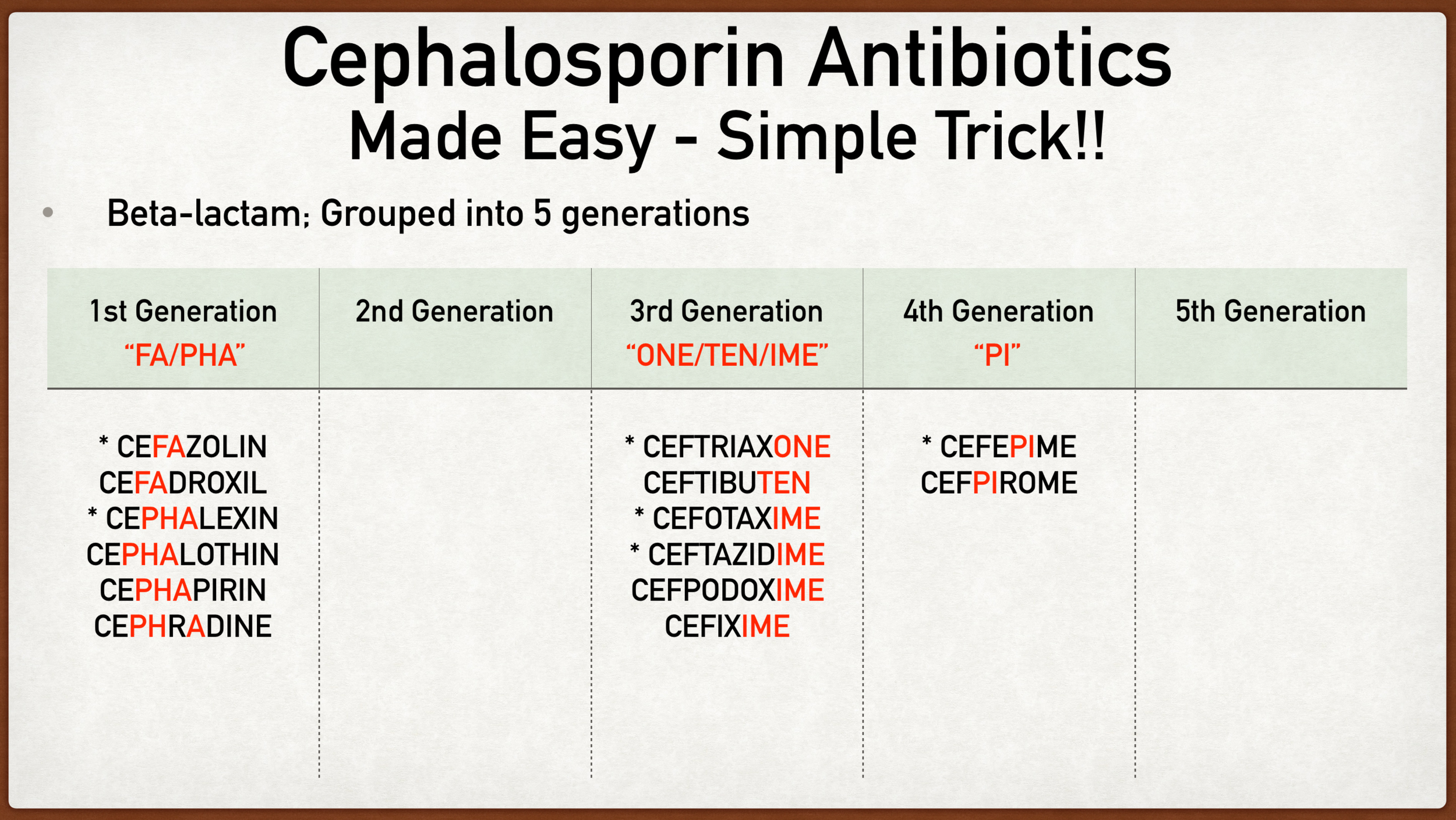 examples of cephalosporins and their clinical uses