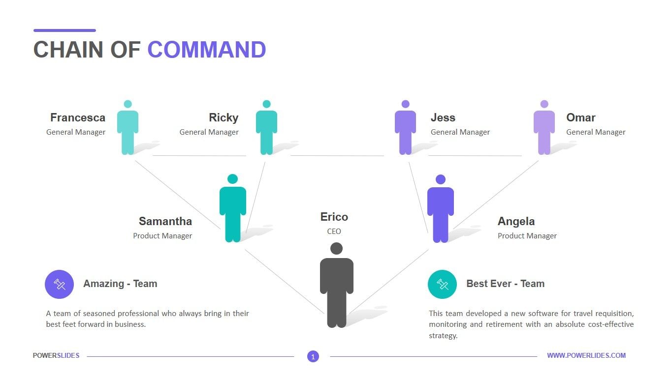 examples of chain of command in organizations