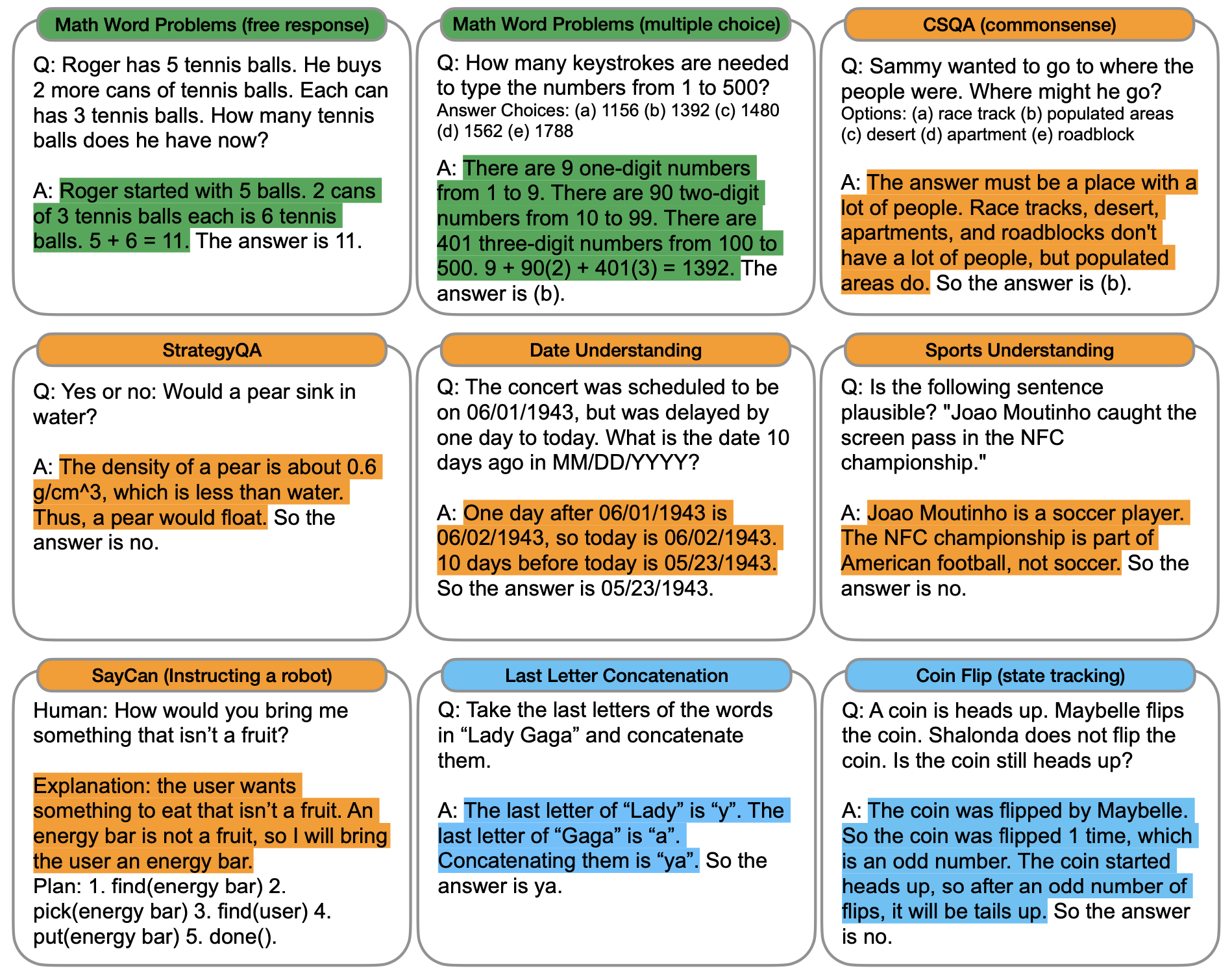 examples of chain of thought prompting techniques