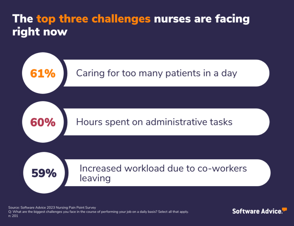 examples of challenges of being a nurse