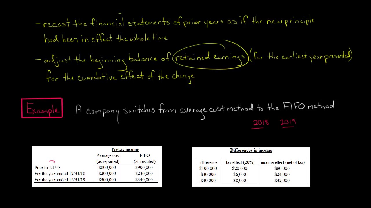 examples of change in accounting principle explained