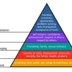 examples of character motivation in storytelling