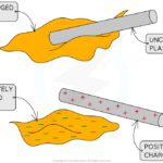 examples of charging by friction you should know