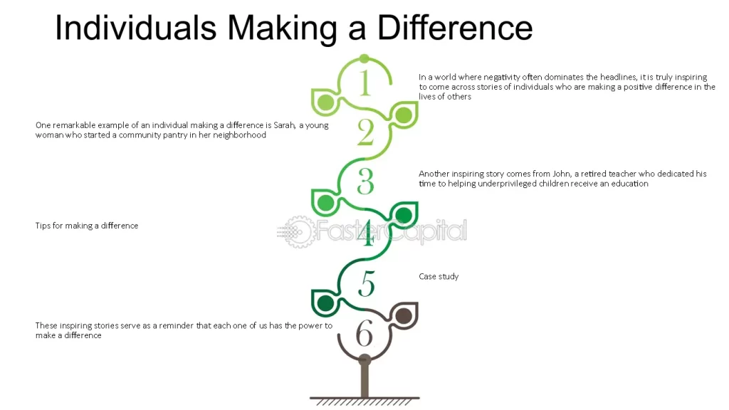 examples of charity making a difference today