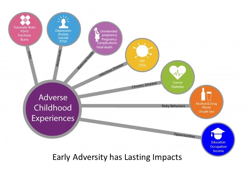 examples of childhood experiences that affect adulthood