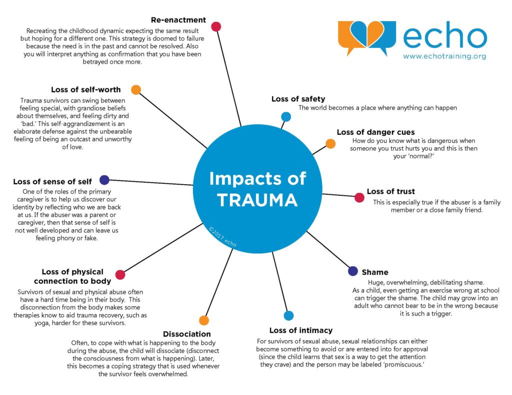 examples of childhood trauma understanding impact and recovery