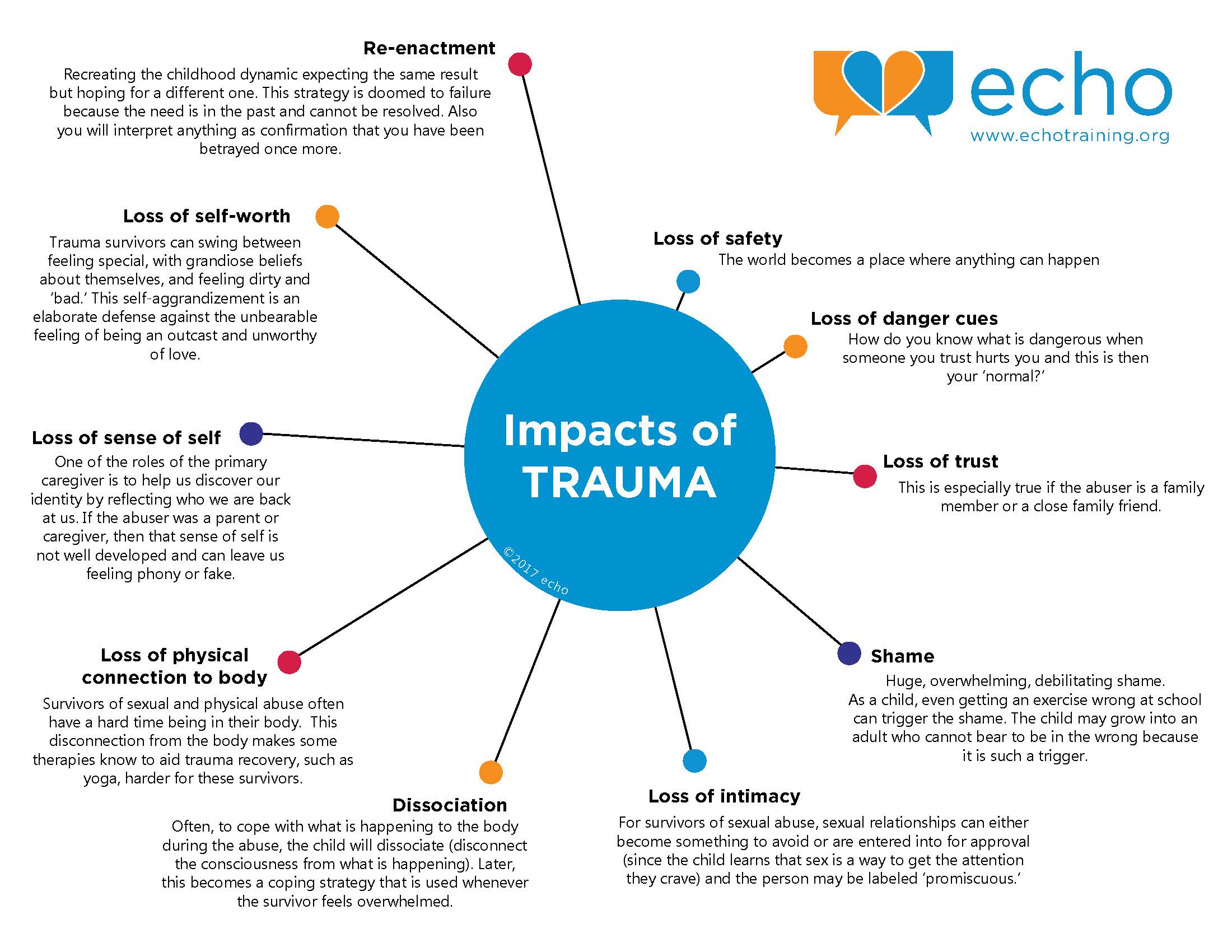 examples of childhood trauma understanding impact and recovery