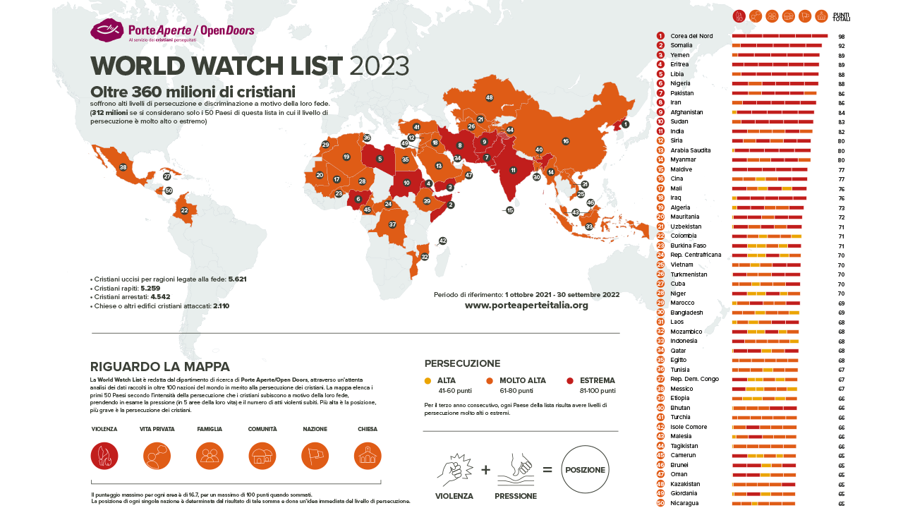 examples of christians being persecuted worldwide