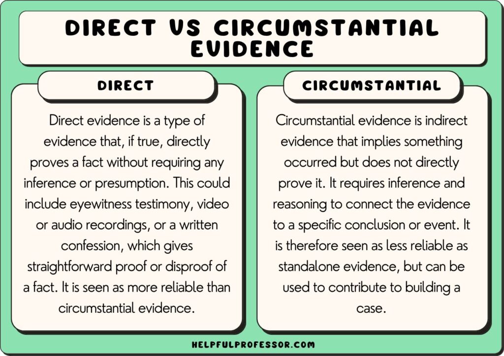 examples of circumstantial evidence in legal cases