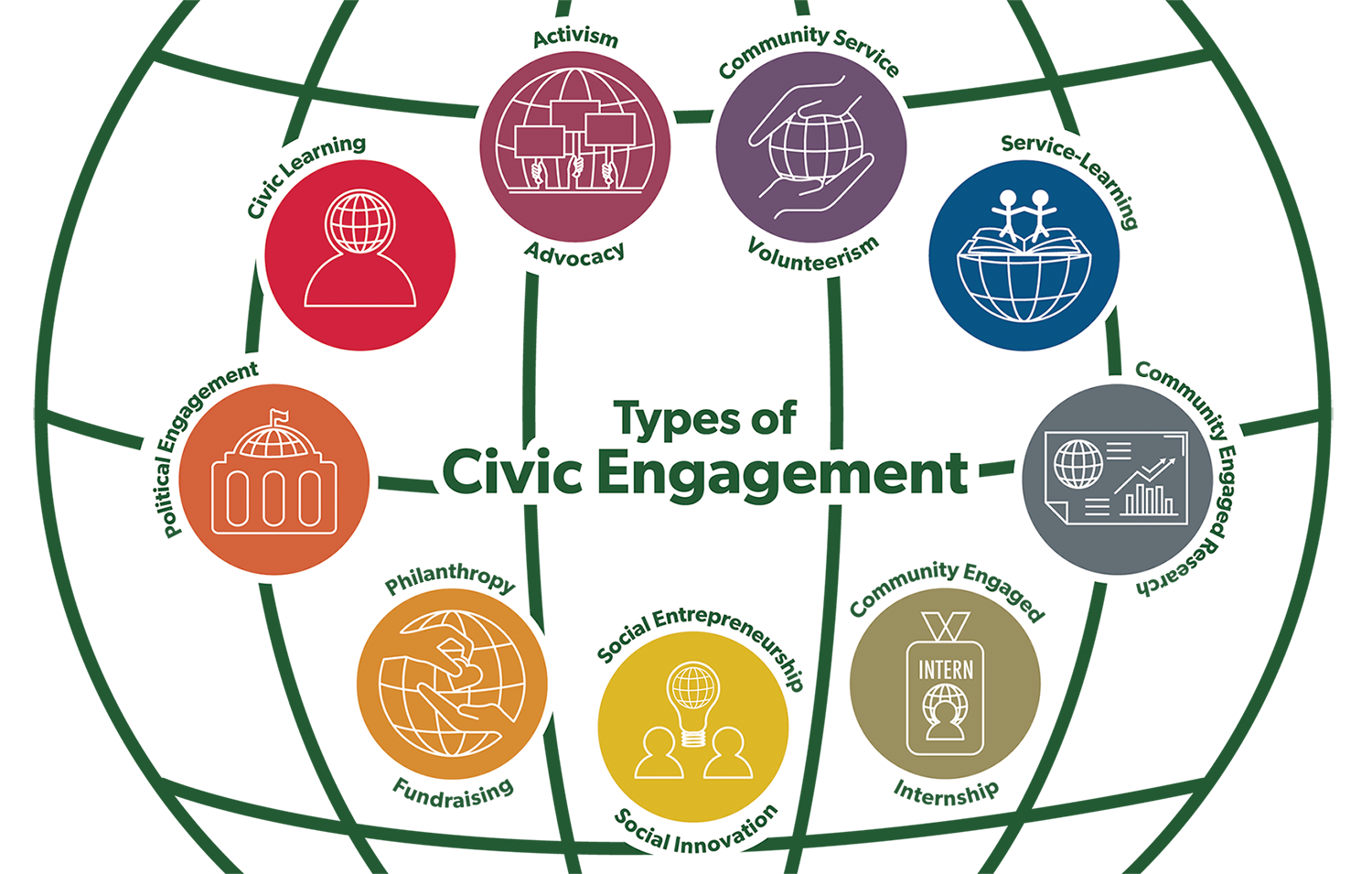 examples of civic engagement in our communities