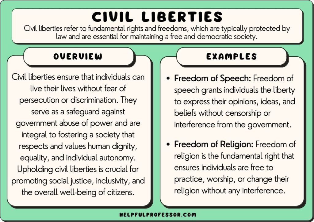 examples of civil liberties being violated