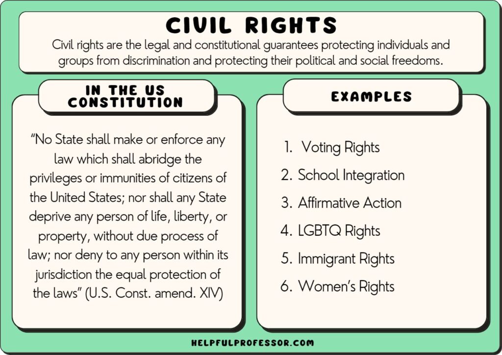 examples of civil rights violations and their impact