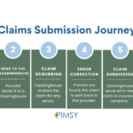 examples of claims clearinghouse for efficient billing