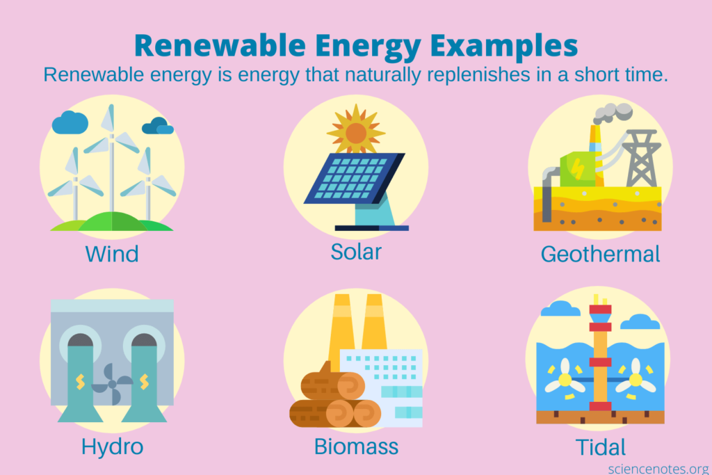examples of clean energy sources for a sustainable future