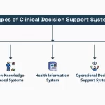 examples of clinical decision support systems