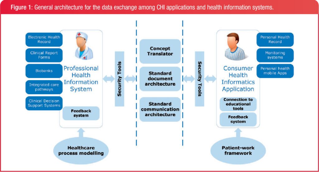 examples of clinical information systems transforming healthcare