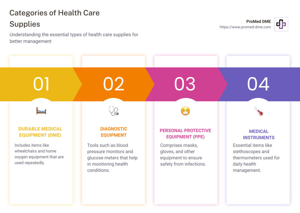 examples of clinical supplies are essential for patient care