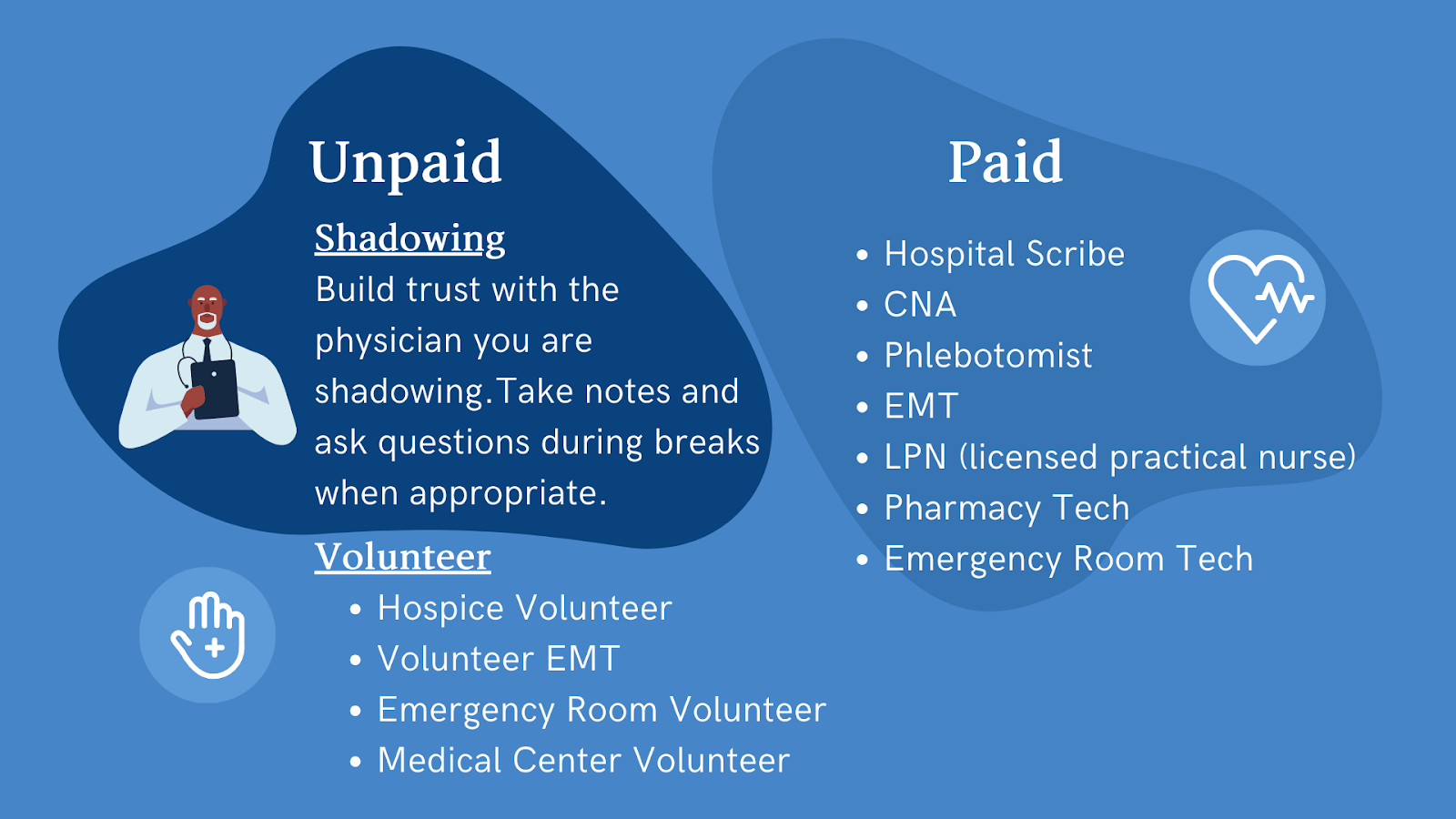 examples of clinicals in medical education