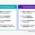 examples of closed ended questions explained