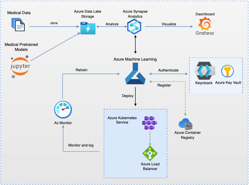 examples of cloud containers in action