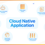 examples of cloud native applications in action