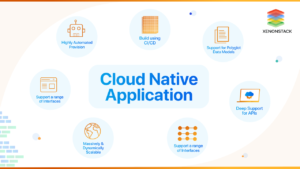 Examples of Cloud Native Applications in Action