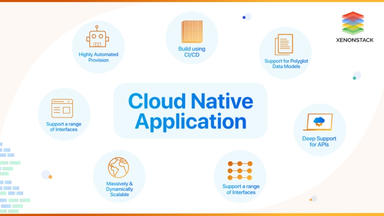 Examples of Cloud Native Applications in Action