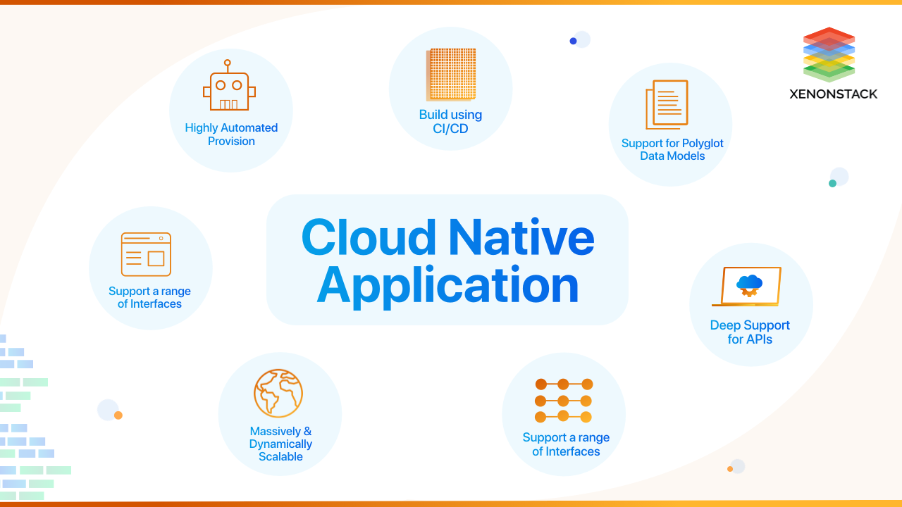 examples of cloud native applications in action