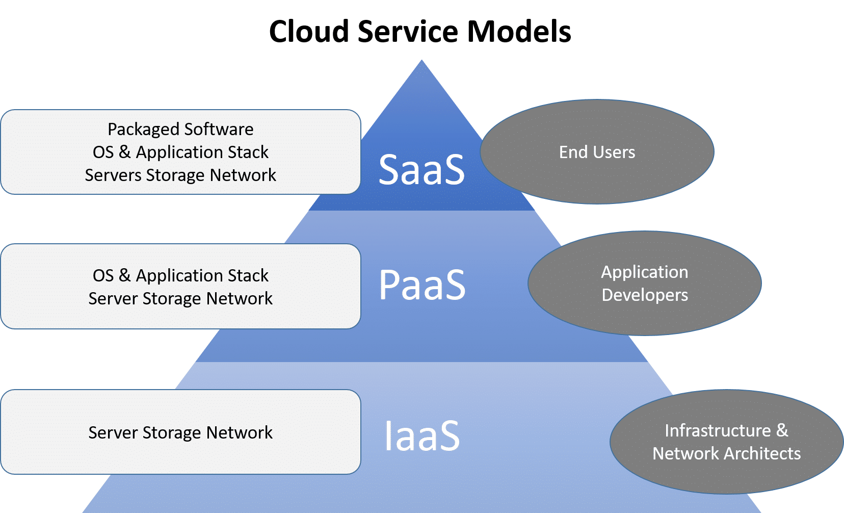 examples of cloud services for enhanced productivity