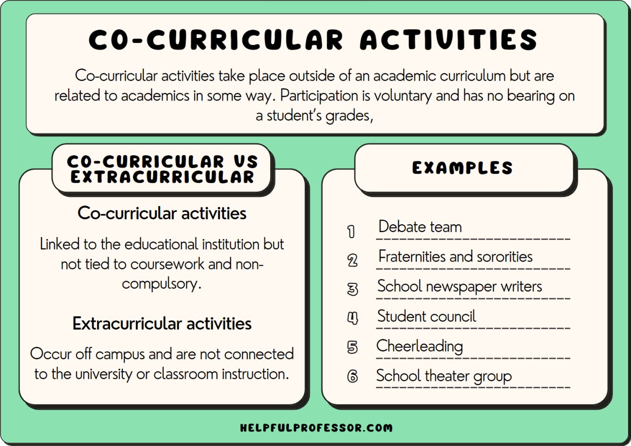 examples of co curricular activities for students