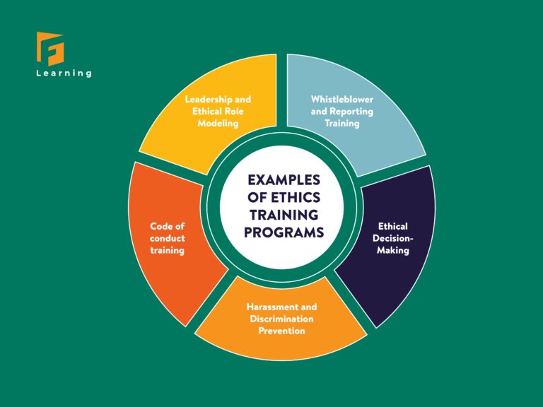 Examples of Code of Conduct Training in the Workplace