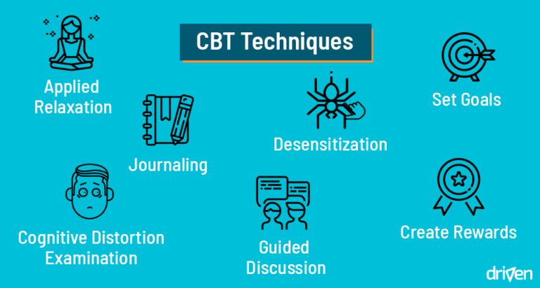 Examples of Cognitive Behavioral Therapy Techniques