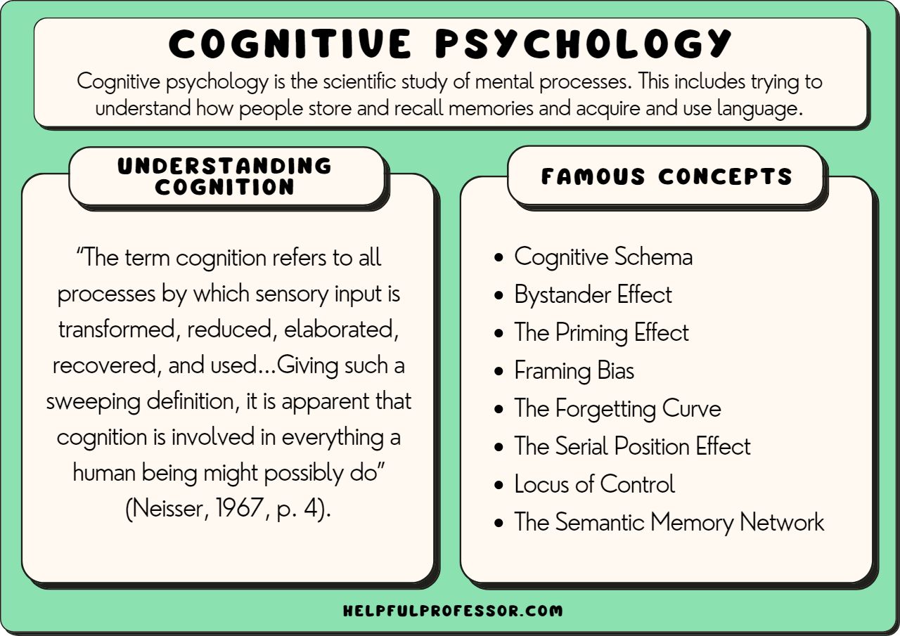 examples of cognitive neuroscience in action