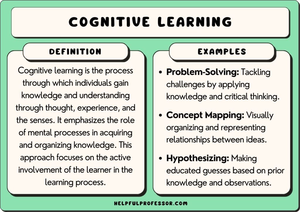 examples of cognitive psychology in the classroom