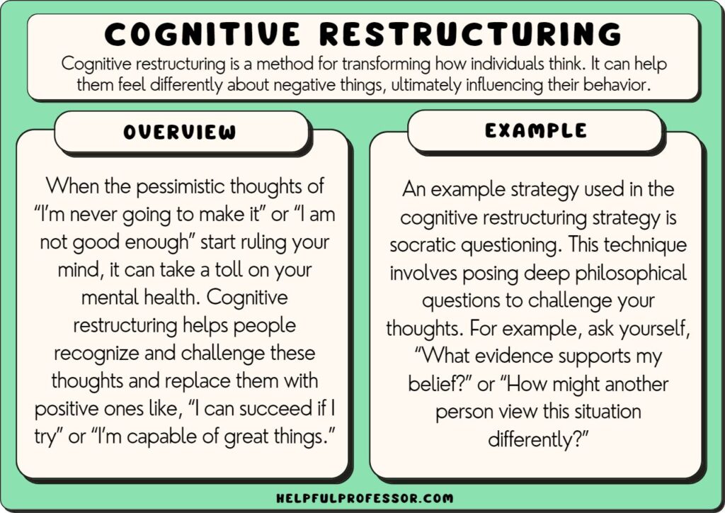 examples of cognitive restructuring techniques