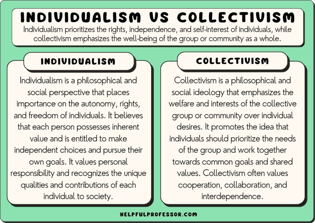 examples of collectivism in individualistic societies explained 1