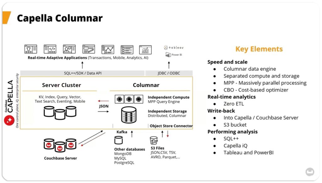 examples of columnar database solutions for analytics