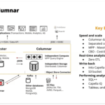 examples of columnar database solutions for analytics